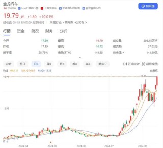 A股反弹！两市成交量近6000亿元