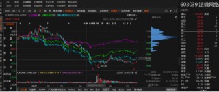 泛微网络关联交易未披露引发赔偿！