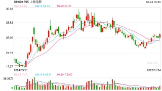 消费公司丰衣足“蛇” 比拼“新鲜感”