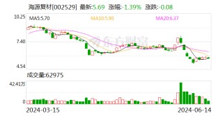 海源复材董事长甘胜泉：公司不会参与产能竞赛  要牢牢牵住技术研发这个“牛鼻子”
