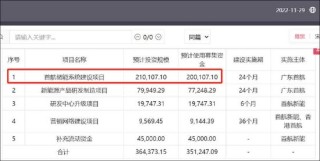 首航新能IPO募资金额反复调整为圈钱？低产能利用率 业绩变脸未来可能亏损
