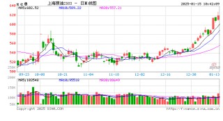 成品油：国际原油偏强上涨  成品油零售上调窗口或将开启