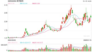 财说 |别被股价反弹迷惑，美邦服饰还未真正脱困