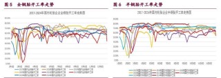 橡胶宏观情绪好转 甲醇市场做多热情偏强