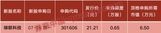 周一见！明天，重磅大事！沪深港交易所发布，9部门出手！周末影响一周市场的十大消息（新股+点评）