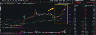 全球开发者先锋大会举行！大数据产业ETF（516700）逆市活跃，标的指数自本轮低点反弹超45%