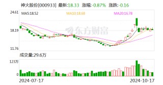 神火股份：部分限制性股票回购注销完成