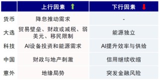中金：美联储保持克制才有利于降息