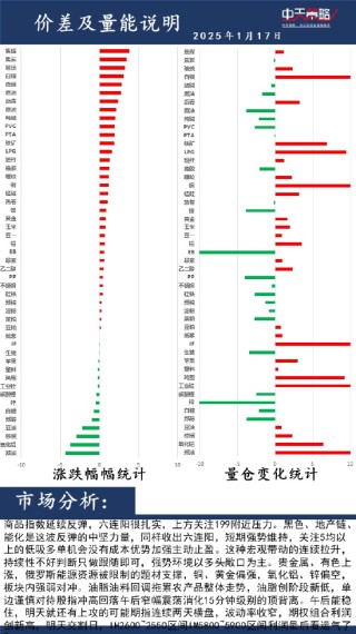 中天策略：1月17日市场分析