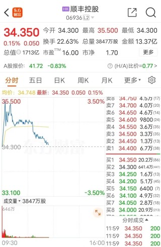 顺丰，港股上市