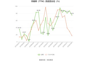 四创电子：预计2024年上半年亏损3699万元-4758万元