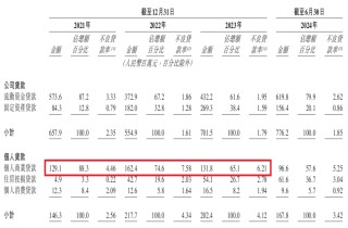 这家千亿银行将上市，白酒巨头才是金融圈的“真大佬”