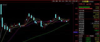 A股突发！银行股集体爆发，A50直线猛拉！发生了什么？