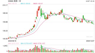 破解“骑手困境”，经济社会政策要精准发力