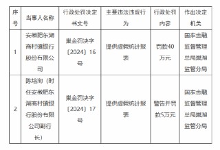 安徽肥东湖商村镇银行被罚40万元：因提供虚假统计报表