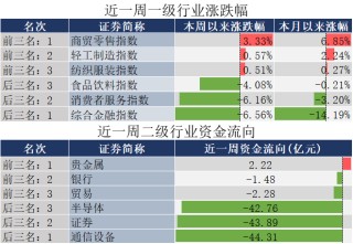 国常会重磅定调！加大政策支持力度！三分钟看完周末发生了什么？