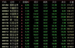 A股调整，消费股逆市活跃！