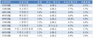 华安基金：红利板块走强资金持续流入，央国企市值管理持续推进