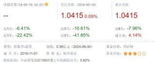 危险！南方、广发、华安、博时等基金公司清盘预警，基民会血本无归吗？