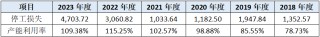 泰禾化工创业板IPO：业绩成长性不足 巨额募资扩产是盲目扩张还是发展之需？