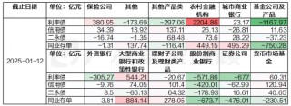 股债怎么配|债市连跌5天后强势反弹，后市怎么看？