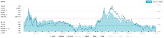 资金大举加码！化工板块逆市上扬，化工ETF（516020）盘中摸高1.38%！机构：化工景气反转或已不远