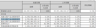 41亿收购百年零部件巨头，「果链一哥」欲再造千亿规模新版图？