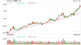 小米眼镜官方微博新上线？小米集团公关部总经理王化回应：账号为多年前申请