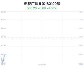 电视广播行业盘中跳水，广西广电跌1.94%