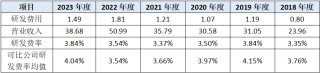 泰禾化工创业板IPO：业绩成长性不足 巨额募资扩产是盲目扩张还是发展之需？