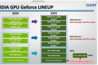 RTX 5060移动版跑分曝光 跑分超桌面版RTX 4060 Ti