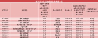 申银优配-配资门户|线上配资|配资平台