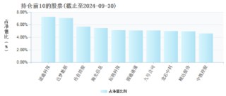 盘点2024股票型基金业绩：银华数字经济A今年来回报49.74%暂获榜首，招商基金3只产品上榜TOP20数量最多