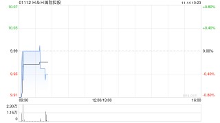HH国际控股公布5.4亿美元的再融资信贷已获动用