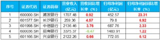 一阳包三阴，新一轮涨势开启？银行ETF（512800）放量涨超2%！42股暴力普涨，央行点金行业新增长蓝图