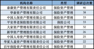 发力长钱入市！险资扎堆调研