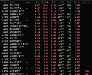 14：40，A股掉头向下，发生什么？尾盘资金抢筹两大板块