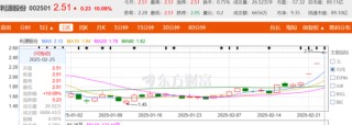 高手！段永平“门生”3800万拿下市值90亿上市公司
