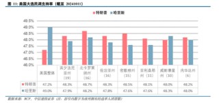 中信建投陈果：拉锯战 逢低布局内需复苏交易 短期守住三季报绩优股
