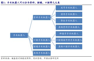 开源北交所深度 | 手术机器人市场规模有望达300亿