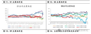 菜粕贸易格局及豆菜价差分析