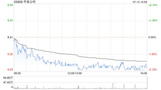 中金公司发行30亿元永续次级债券