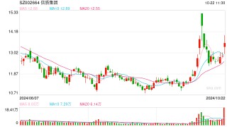 超25%股份又将被公开征集转让，信质集团为何频遭大股东“摒弃”？