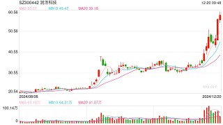 知名游资湖里大道1.76亿主封，机构卖出，20CM的润泽科技成色如何？