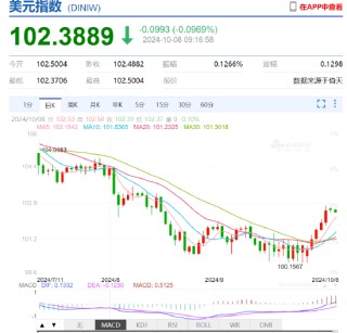 人民币中间价报7.0709下调635点，降幅创2022年5月6日以来最大！美联储官员：鉴于经济前景可能进一步降息