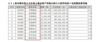 罕见！茅台退出重仓股，4名基金老将竟写"百字作文"
