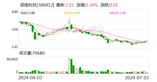 迦南科技实控人连续增持公司股份