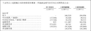 同仁堂医养高速增长背后：买买买！商誉高悬！
