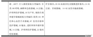 三鑫医疗(300453.SZ)：变更医疗器械生产许可证