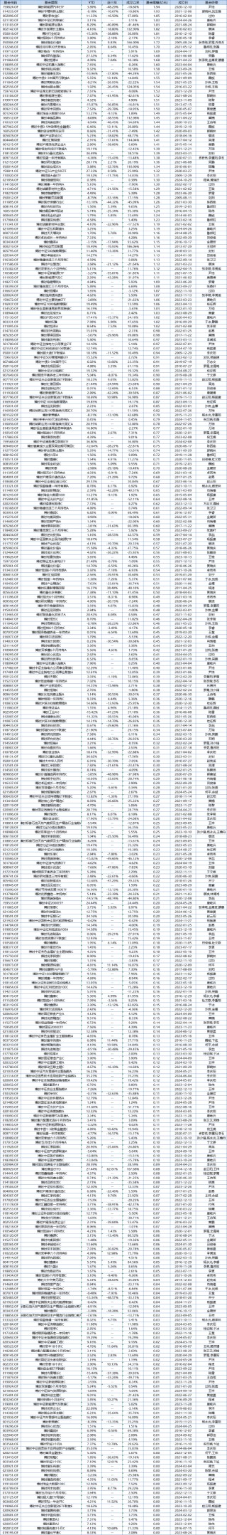 4只养老FOF基金按下“终止键”！盘点2024基金清盘潮：博时基金以13只产品数居首